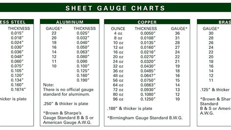 1965 lincoln continental sheet metal thickness|Sheet Metal Thickness .